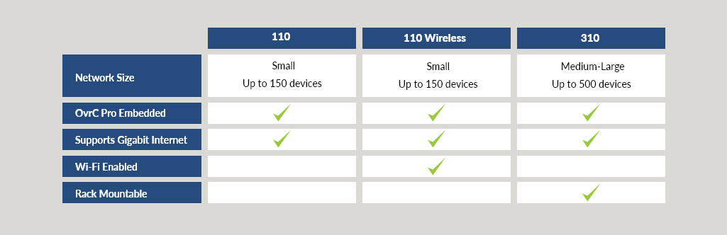 Araknis router comparison chart